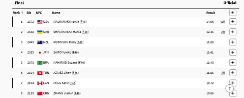 Women's Shot Put F46 Final Standings at Paris Paralympics 2024.